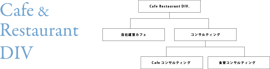 cafe and restaurant DIV