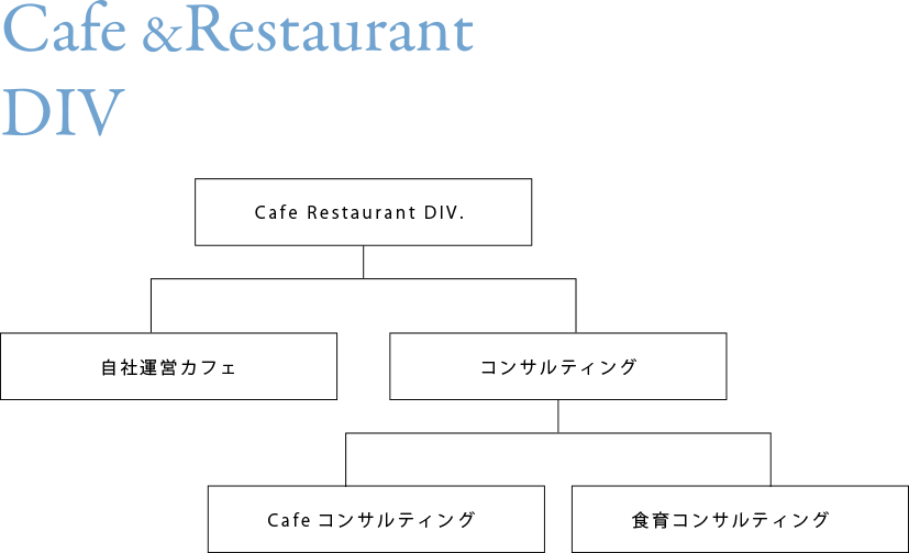 cafe and restaurant DIV